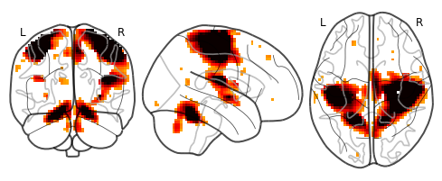 plot_glass_brain